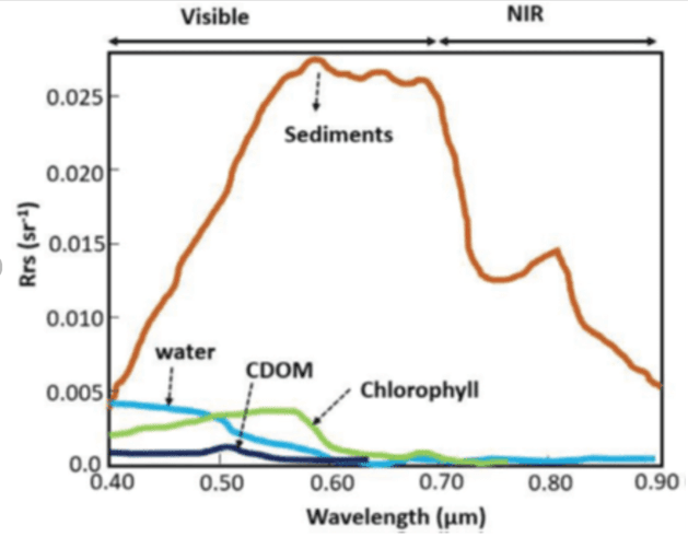 REACH FOR THE ASTEROIDS: THE PROMISE AND POTENTIAL OF ASTEROID MINING