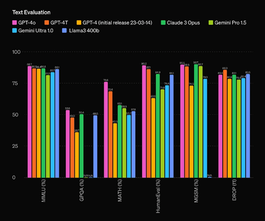 UNPACKING THE BLACK BOX: HOW WE MEASURE & RUN LLMS