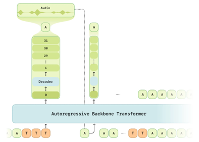 A diagram of a machine AI-generated content may be incorrect.