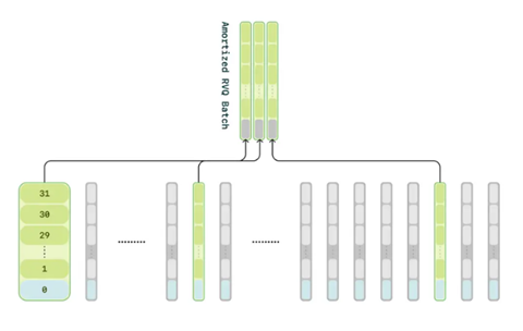 A diagram of a computer AI-generated content may be incorrect.