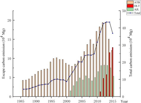 Environmental impact of mining-associated carbon emissions and analysis of cleaner production strategies in China | Environmental Science and Pollution Research