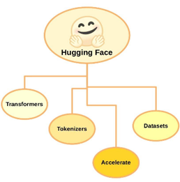 New Hugging Face leaderboard