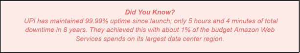 UPI has maintained 99.99% uptime since launch
