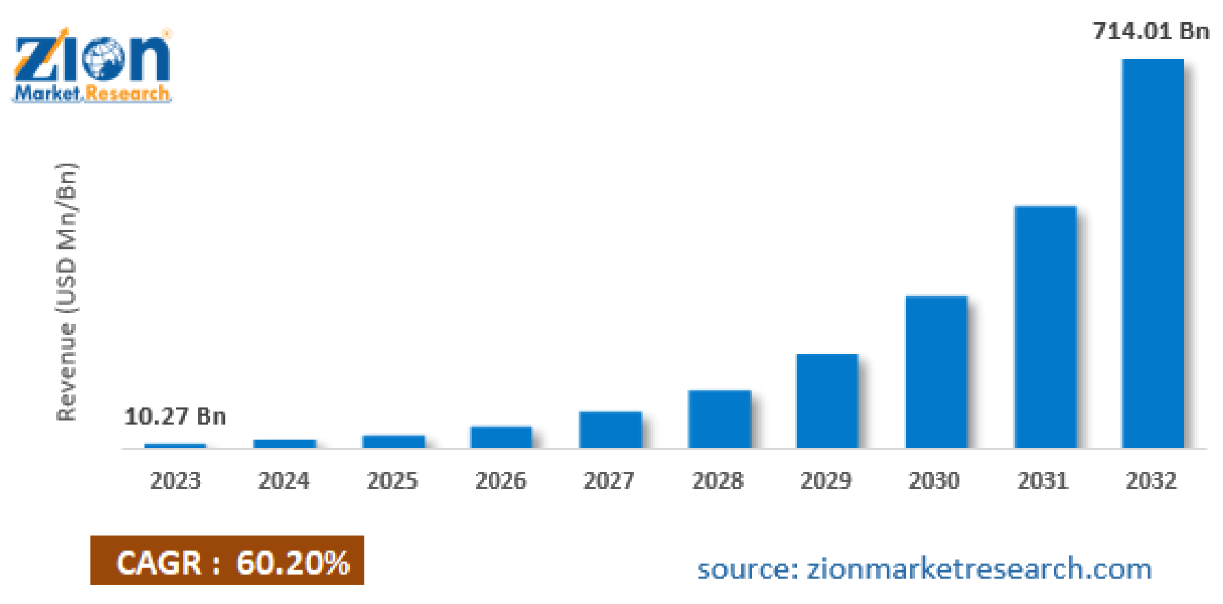Representation of a digital twin