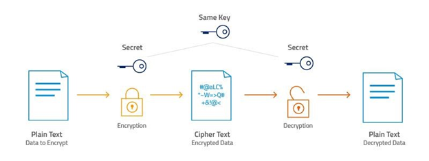 AES encryption working