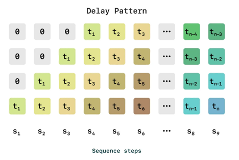 A screenshot of a computer screen
AI-generated content may be incorrect.