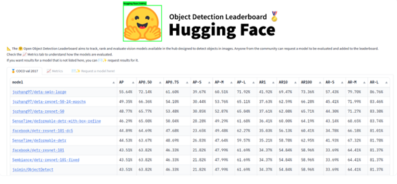 Standard benchmarks for the most popular models currently